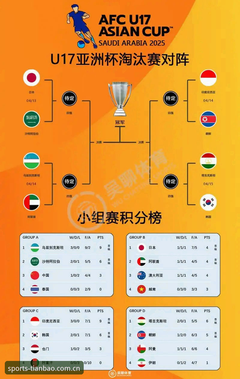 TB博彩登录教程 U17世界杯抽签结果解读教程:中国男女足分组形势与天宝博体育观赛指南